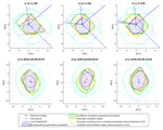Deterministic approaches for bounding GNSS uncertainty: A comparative analysis